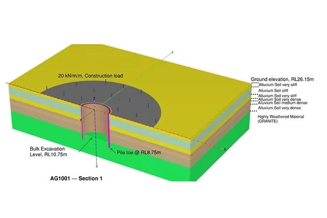 Sydney Water Infrastructure Assessments – Finite Element Modelling & Impact Analysis